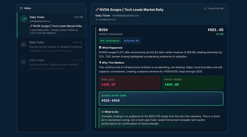 Annotated email pick showing all key elements: ticker, price, confidence score, analysis, entry zones, stop-loss, profit targets, and allocation
