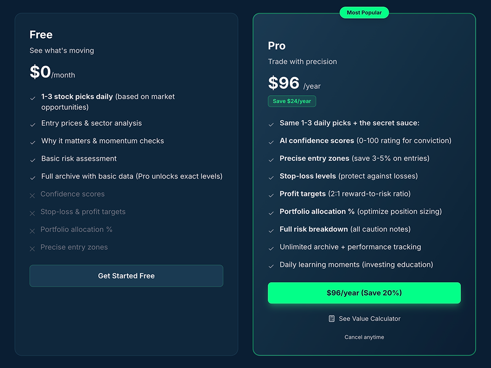 Side-by-side comparison of Free vs Pro tier features showing the value differentiation