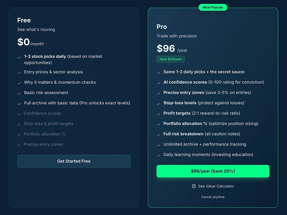 Side-by-side comparison of Free vs Pro tier features showing the value differentiation
